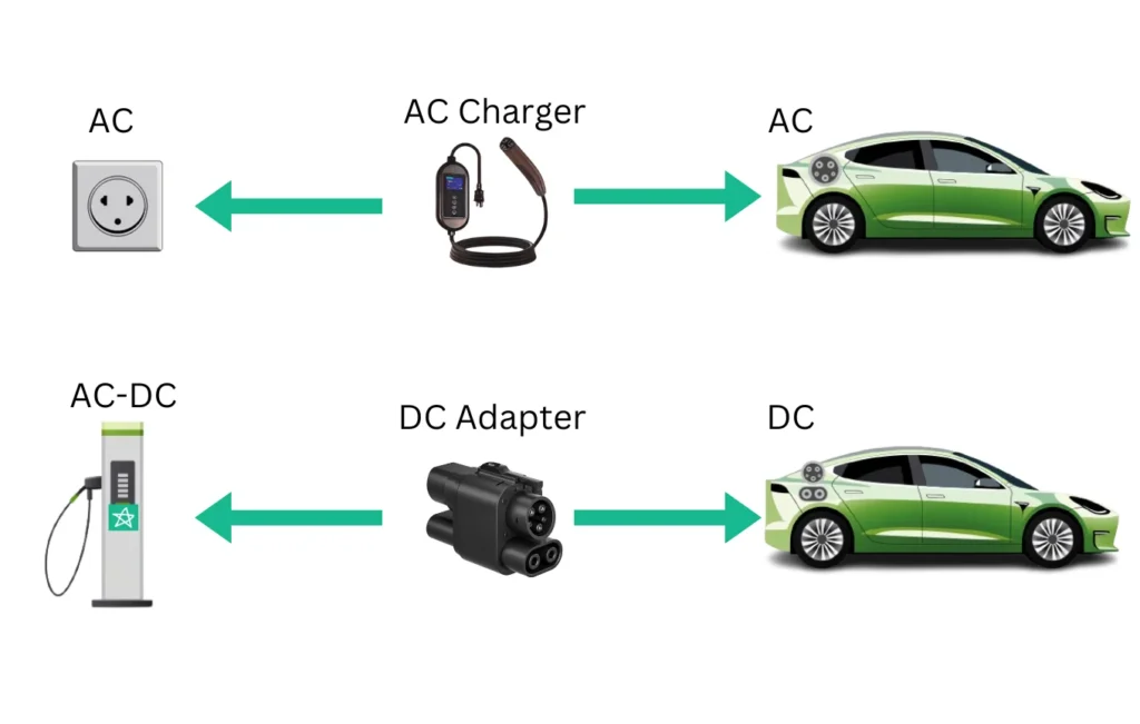 ac ev charging dc ev charging