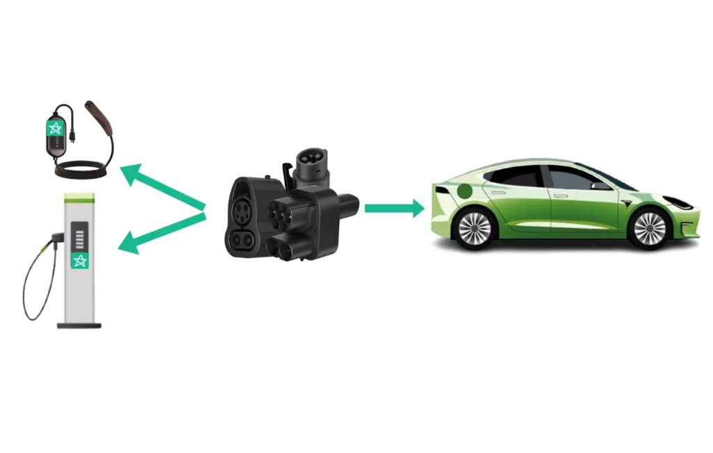 what is EV adapter