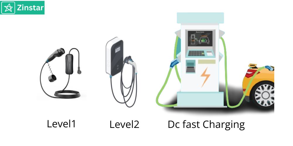 EV charging types