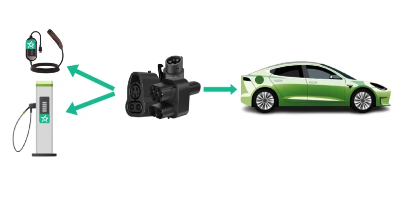 what is EV adapter